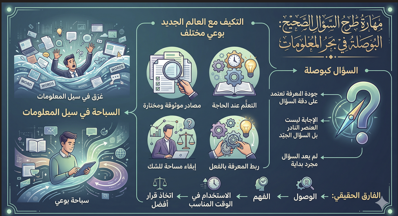 الانفجار المعرفي: كيف نُعيد تعريف التعلّم في عصر يتضاعف فيه كل شيء؟
