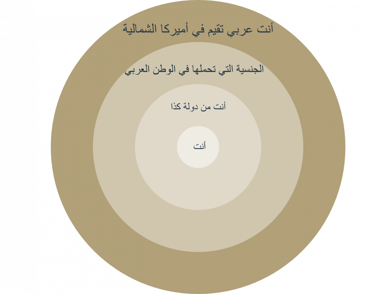 كيف يساعدك الوعي الذاتي على فهم نفسك والآخرين؟