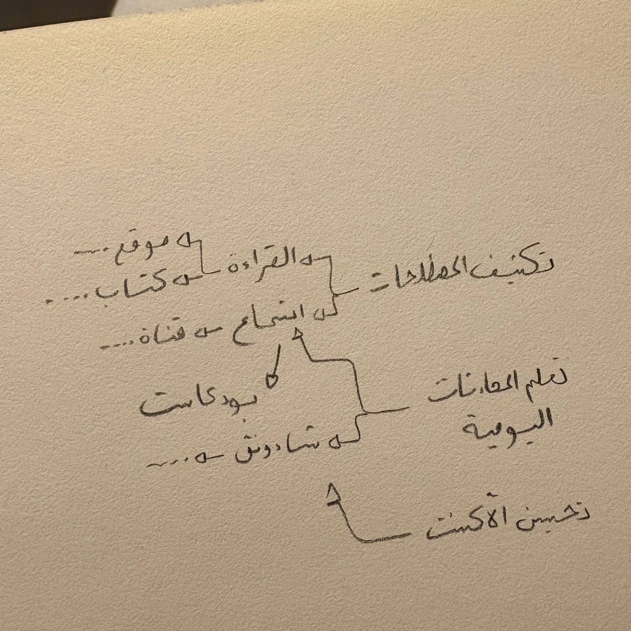 إيش فائدة التخطيط في تعلّم اللغات؟