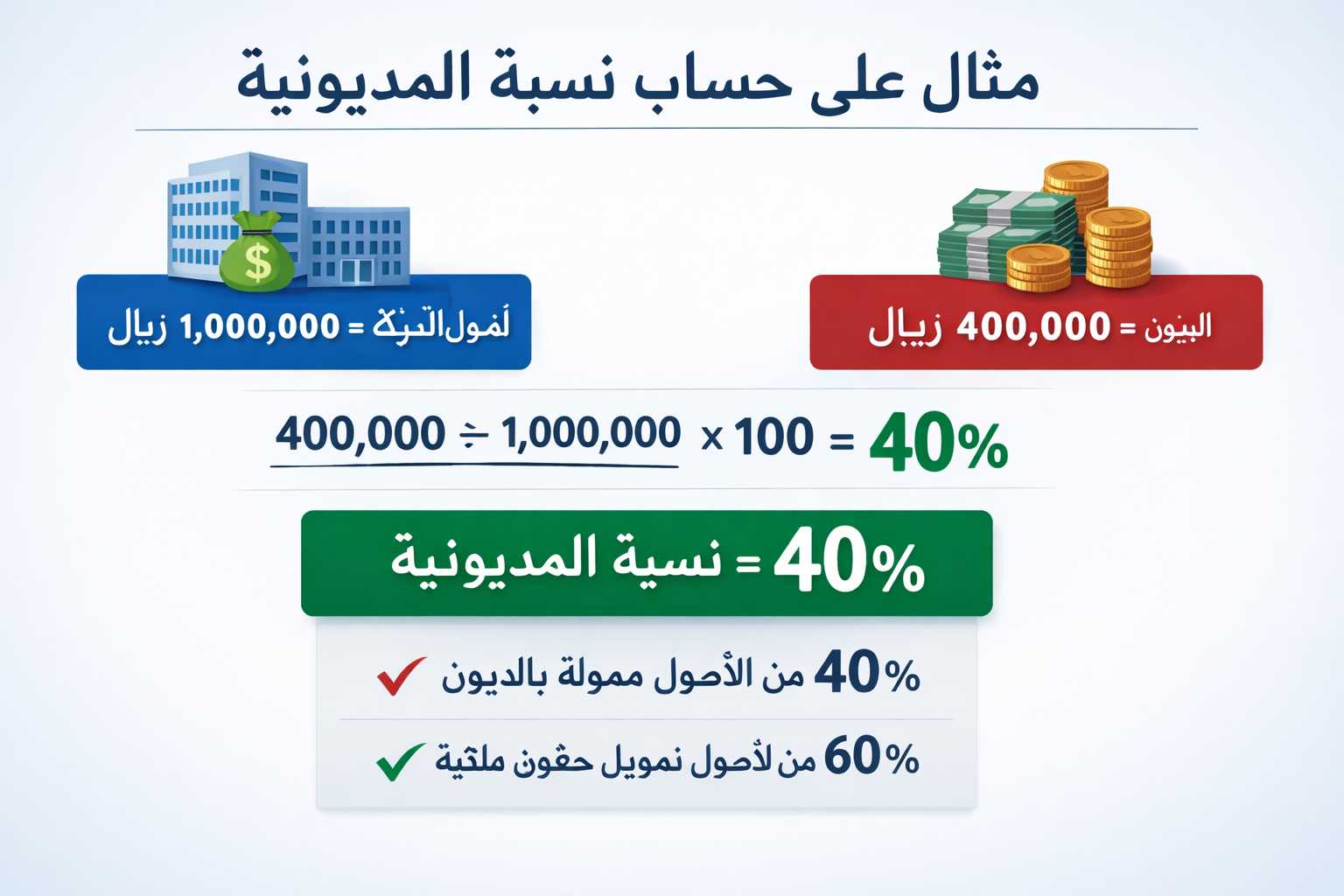 كيف تساعد القوائم المالية في نجاح الشركات واتخاذ القرار