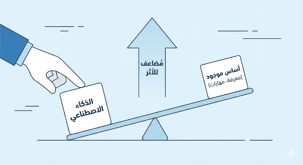 الذكاء الاصطناعي: مُضاعِف إنتاجية لا مُنتِج من العدم