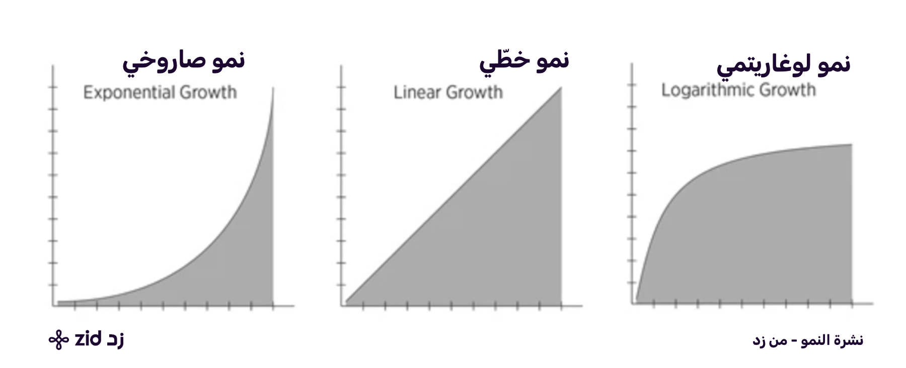 كيف حال "نموّك" ؟  - العدد #١