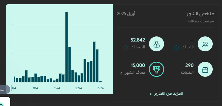 تبا تصير تاجر ؟