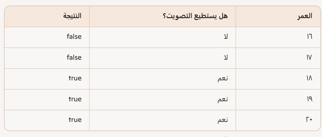 تعلم البرمجة - الفصل #22