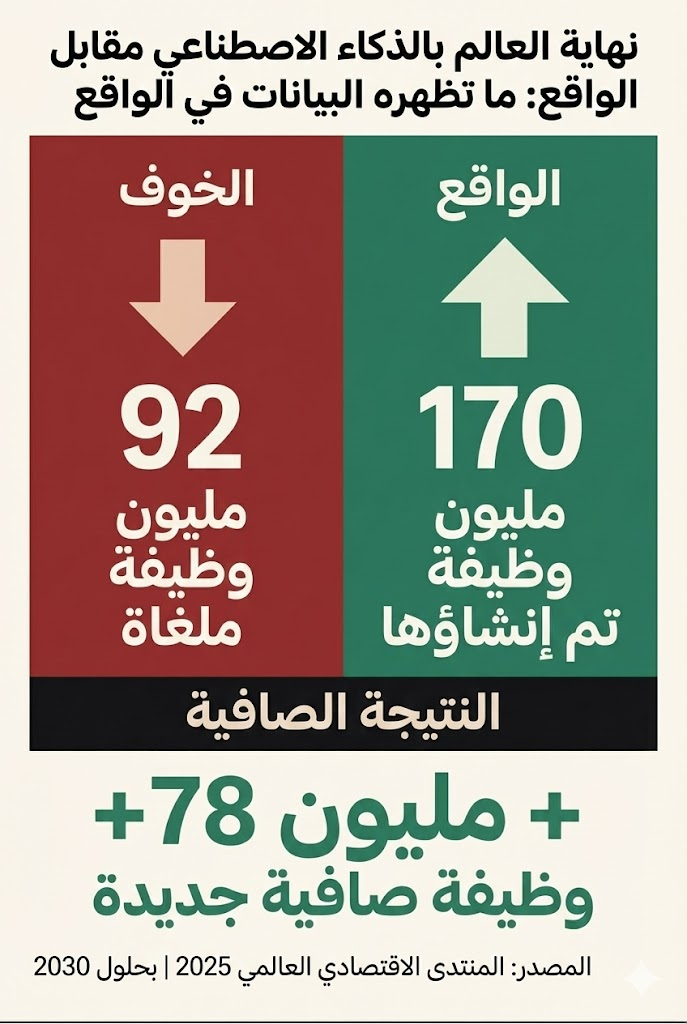 القضيّة أعقد من مجرد خلق وظائف جديدة مع الذكاء الاصطناعي