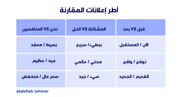 أطر المقارنة في الإعلانات