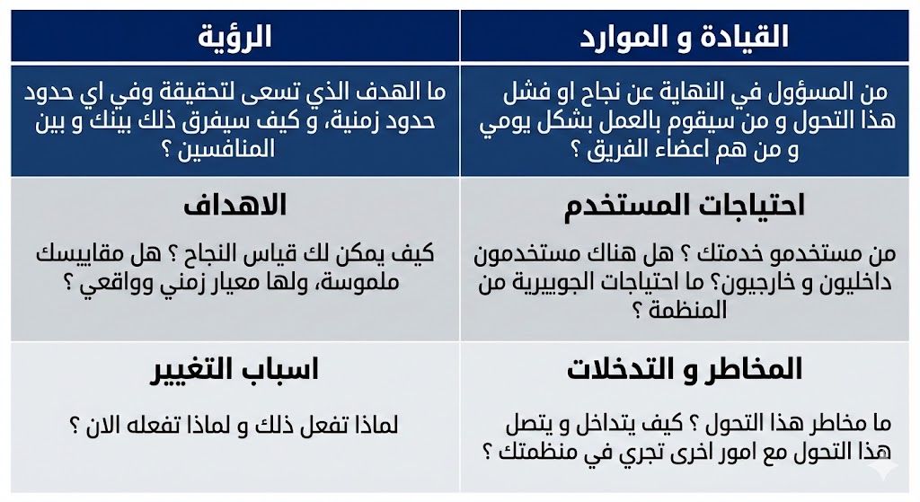الرؤية الستراتيجية في صفحة واحد كما وصفها انطونيو وايس