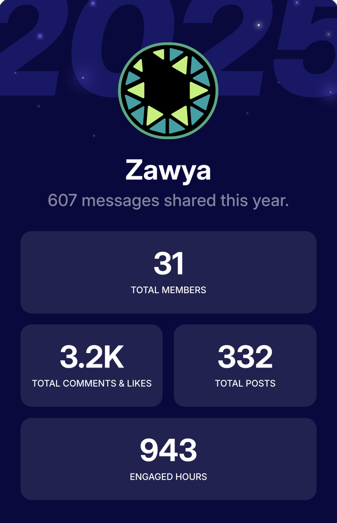 مجتمع زاوية | ختام 2025