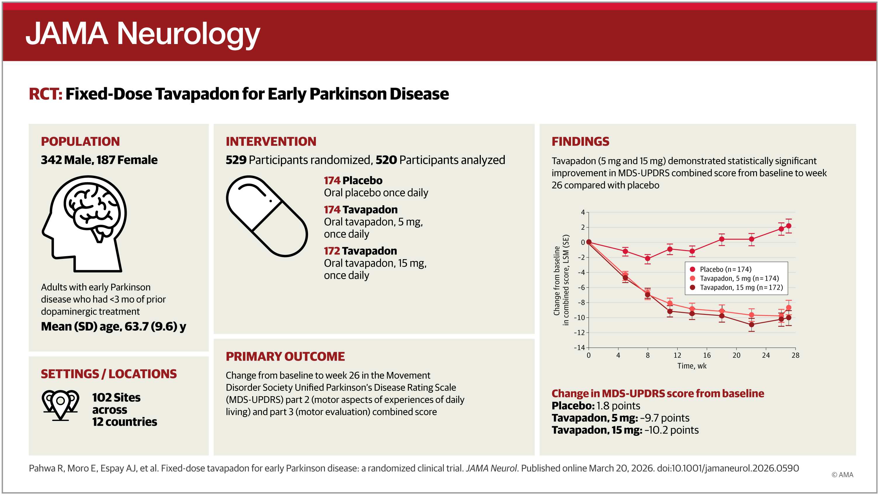المصدر: دورية جاما.