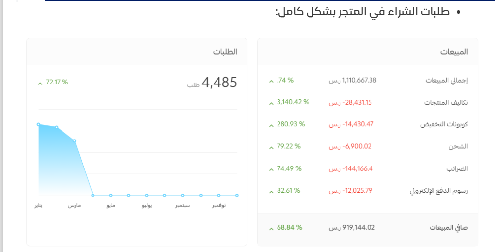 ❗دليلك لإطلاق حملة سريعة لمنتجك❗