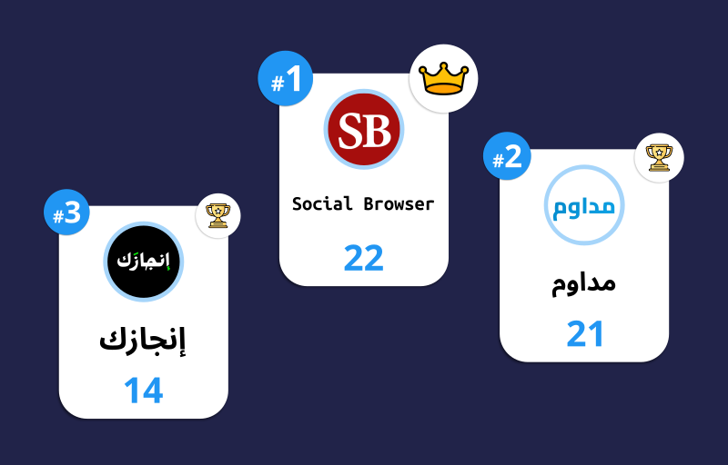 نشرة مرتكز البريدية - العدد #1
