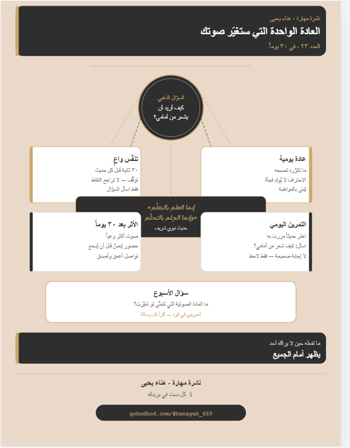 العادة الواحدة في*30 يوماً