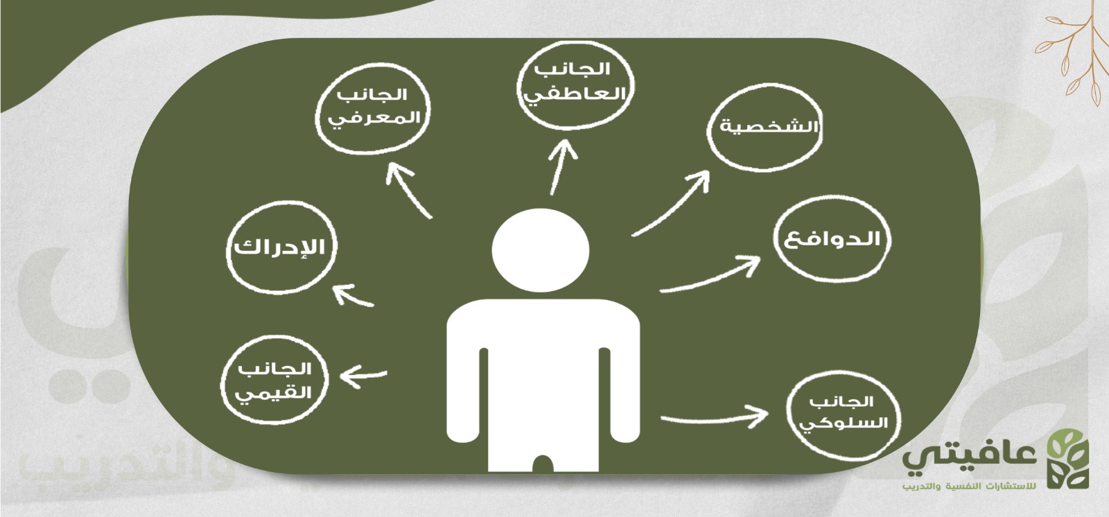 &nbsp;رحلة داخل النفس, منصة عافيتي