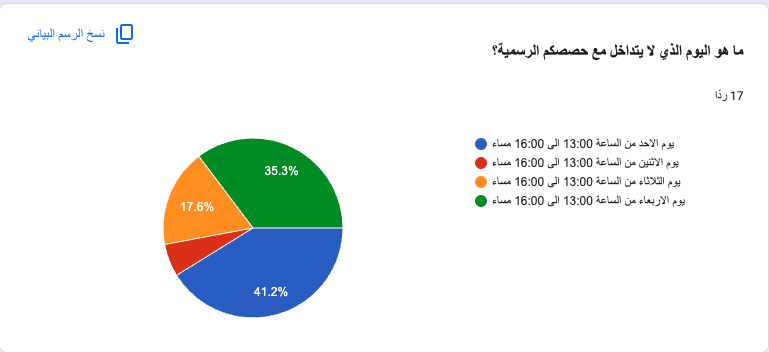 نشرة StepdDevs Club البريدية - العدد #13