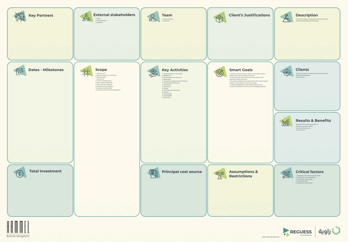 مخطط زاوية للريادي&nbsp;