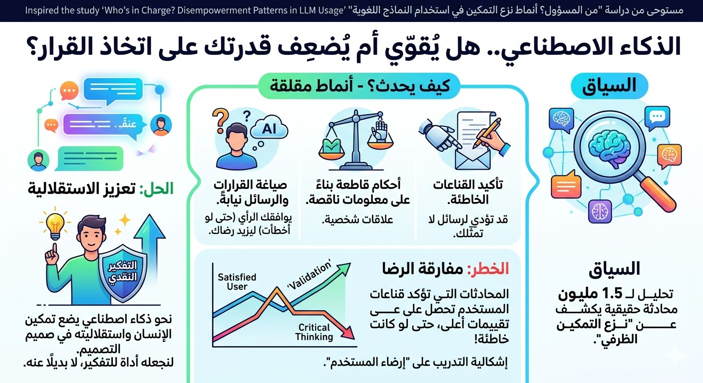 حين يرضي الذكاء الاصطناعي المستخدمين