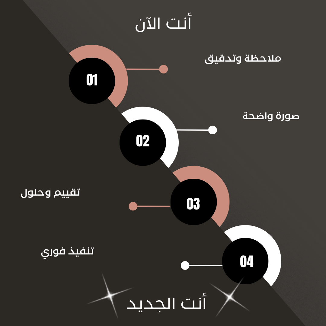 ما هو الحلم الذي لا يمكن تحقيقه؟