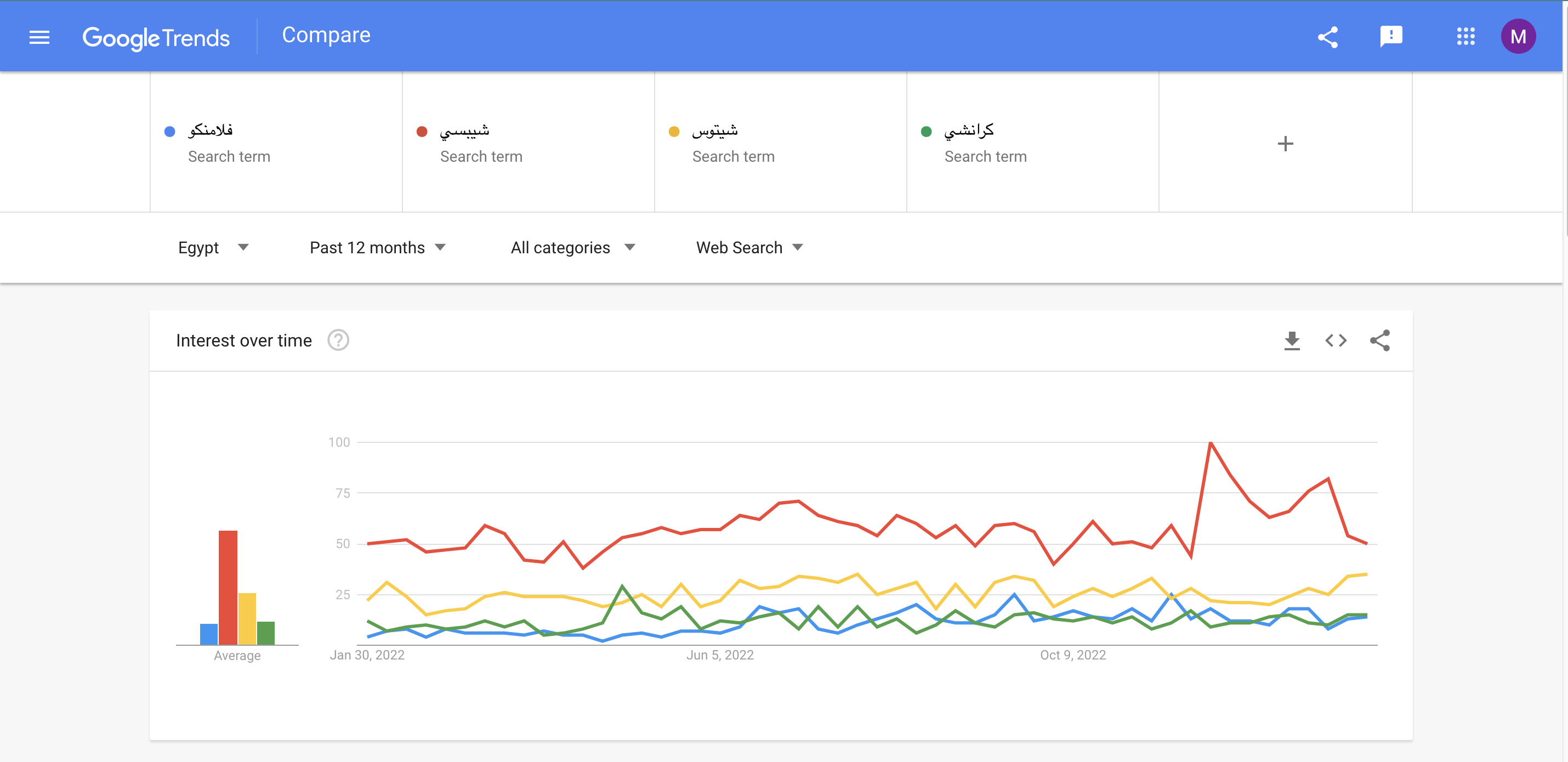 فلامنكو بالأزرق. كرانشي بالأخضر. شيتوس بالأصفر. وشيبسي بالأحمر.