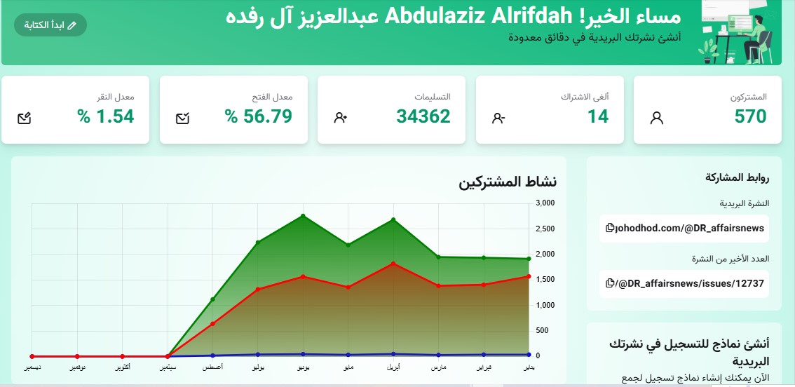 احصائيات النشرة كما تظهر في منصة هدهد للنشرات البريدية